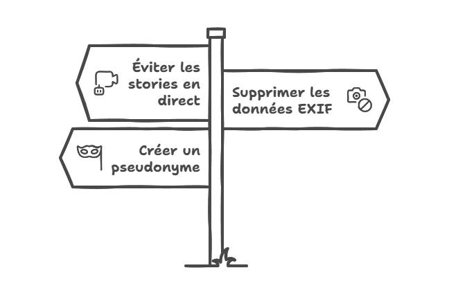 sécurité lors de l'exploration urbaine ?